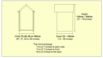 custom log store design